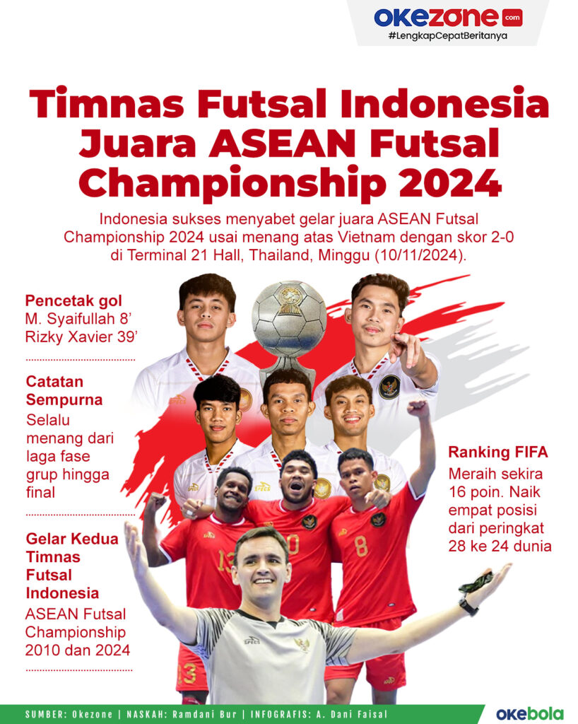 Indonesia Masuk Final Sepak Bola ASEAN Championship